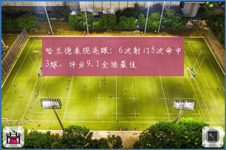 哈兰德表现亮眼：6次射门5次命中3球，评分9.1全场最佳